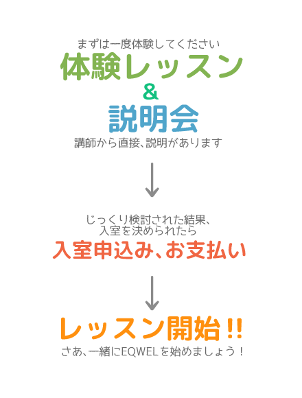 EQWELチャイルドアカデミー 南松本教室